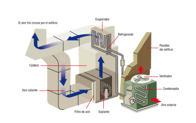 Sistemas de ventilación inteligente