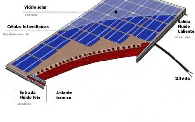 Paneles solares híbridos. Generar electricidad y agua caliente con una única instalación