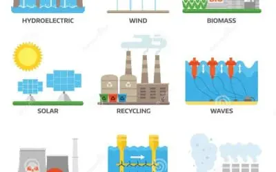 Fuentes de energía renovables más conocidas para el uso cotidiano