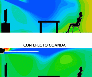 Efecto Coanda en aire acondicionado