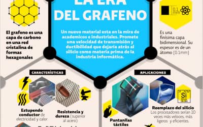 El Grafeno. La nueva revolución industrial